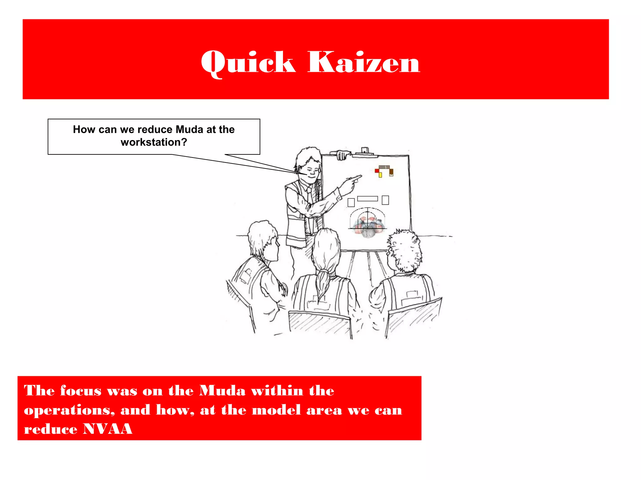 Quick Kaizen
How can we reduce Muda at the
workstation?
The focus was on the Muda within the
operations, and how, at the model area we can
reduce NVAA
 