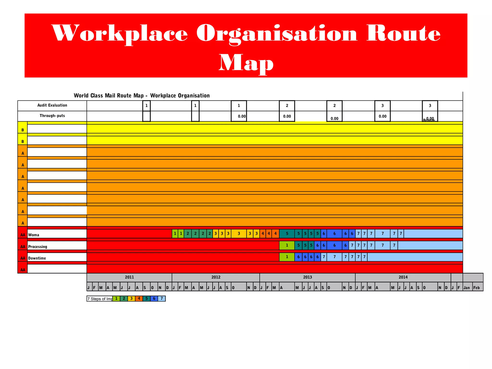 Workplace Organisation Route
Map
1 1 1 2 2 3 3
0.00 0.00
0.00
0.00
0.00
B
B
A
A
A
A
A
A
A
AA Woma 1 1 2 2 2 2 3 3 3 3 3 3 4 4 4 5 5 5 5 5 6 6 6 6 7 7 7 7 7 7
AA Processing 1 5 5 5 6 6 6 6 7 7 7 7 7 7
AA Downtime 1 6 6 6 6 7 7 7 7 7 7
AA
J F M A M J J A S O N D J F M A M J J A S O N D J F M A M J J A S O N D J F M A M J J A S O N D J F Jan Feb
1 2 3 4 5 6 7
2014
World Class Mail Route Map - Workplace Organisation
Audit Evaluation
Through- puts
7 Steps of Improvement - Key
2011 2012 2013
Bronze
 