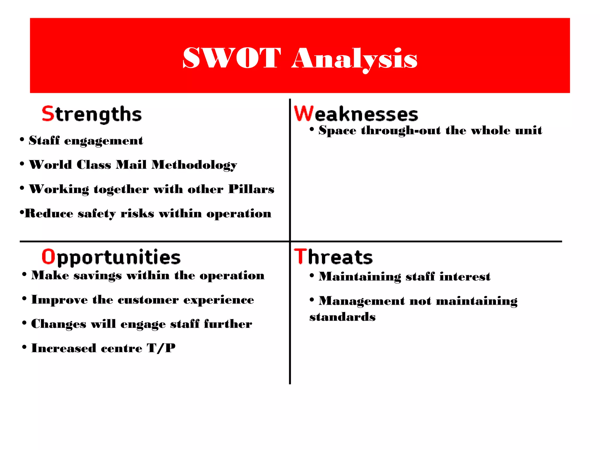 SWOT Analysis
• Staff engagement
• World Class Mail Methodology
• Working together with other Pillars
•Reduce safety risks within operation
• Space through-out the whole unit
• Make savings within the operation
• Improve the customer experience
• Changes will engage staff further
• Increased centre T/P
• Maintaining staff interest
• Management not maintaining
standards
 