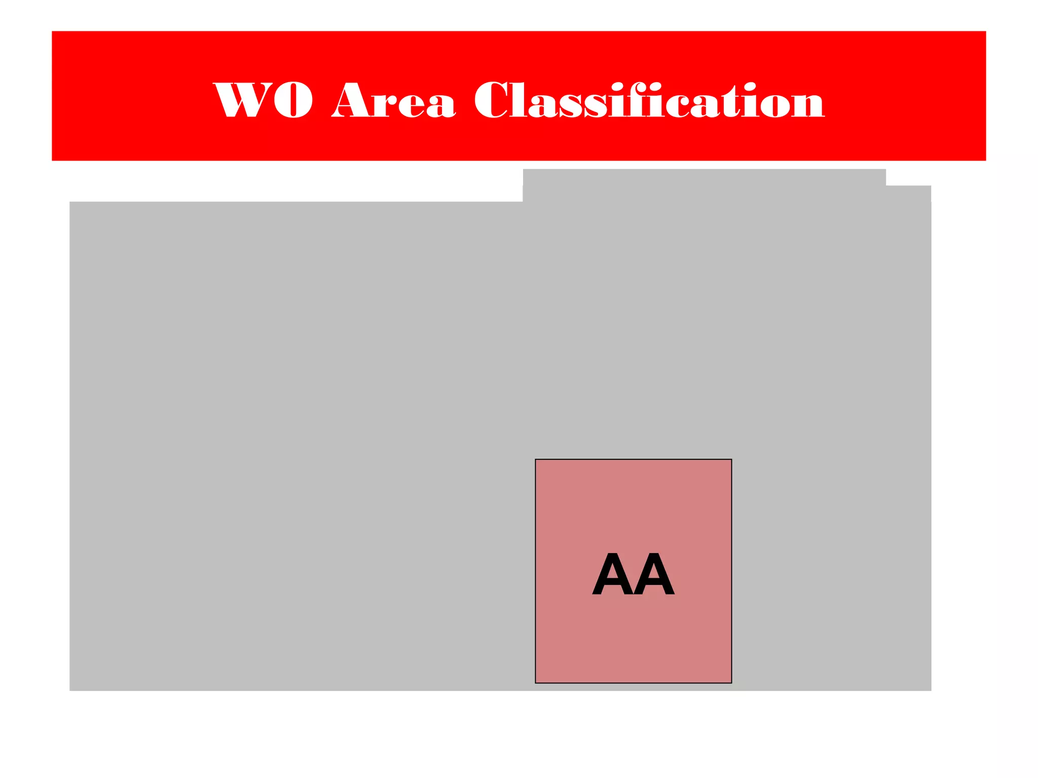 WO Area Classification
AA
 