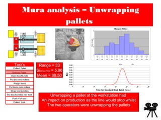 Deviating Pallet WO presentation | PPT