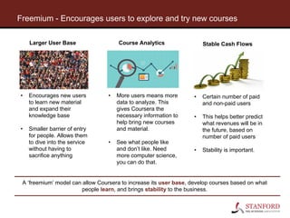 • More users means more
data to analyze. This
gives Coursera the
necessary information to
help bring new courses
and material.
• See what people like
and don’t like. Need
more computer science,
you can do that.
Course Analytics
A ‘freemium’ model can allow Coursera to increase its user base, develop courses based on what
people learn, and brings stability to the business.
Freemium - Encourages users to explore and try new courses
• Encourages new users
to learn new material
and expand their
knowledge base
• Smaller barrier of entry
for people. Allows them
to dive into the service
without having to
sacrifice anything
Larger User Base
• Certain number of paid
and non-paid users
• This helps better predict
what revenues will be in
the future, based on
number of paid users
• Stability is important.
Stable Cash Flows
 