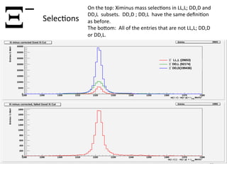 11	
  
Ξ− Selec8ons	
  
On	
  the	
  top:	
  Ximinus	
  mass	
  selec8ons	
  in	
  LL,L;	
  DD,D	
  and	
  
DD,L	
  	
  subsets.	
  	
  DD,D	
  ;	
  DD,L	
  	
  have	
  the	
  same	
  deﬁni8on	
  
as	
  before.	
  	
  	
  
The	
  boBom:	
  	
  All	
  of	
  the	
  entries	
  that	
  are	
  not	
  LL,L;	
  DD,D	
  
or	
  DD,L.	
  
 