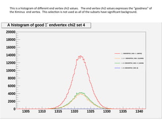 12	
  
This	
  is	
  a	
  histogram	
  of	
  diﬀerent	
  end	
  vertex	
  chi2	
  values.	
  	
  	
  The	
  end	
  vertex	
  chi2	
  values	
  expresses	
  the	
  “goodness”	
  of	
  
the	
  Ximinus	
  	
  end	
  vertex.	
  	
  This	
  selec8on	
  is	
  not	
  used	
  as	
  all	
  of	
  the	
  subsets	
  have	
  signiﬁcant	
  background.	
  
 