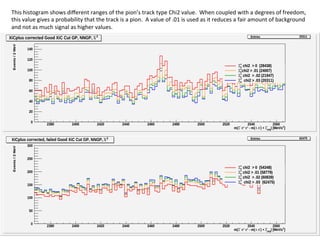 16	
  
This	
  histogram	
  shows	
  diﬀerent	
  ranges	
  of	
  the	
  pion’s	
  track	
  type	
  Chi2	
  value.	
  	
  When	
  coupled	
  with	
  a	
  degrees	
  of	
  freedom,	
  
this	
  value	
  gives	
  a	
  probability	
  that	
  the	
  track	
  is	
  a	
  pion.	
  	
  A	
  value	
  of	
  .01	
  is	
  used	
  as	
  it	
  reduces	
  a	
  fair	
  amount	
  of	
  background	
  
and	
  not	
  as	
  much	
  signal	
  as	
  higher	
  values.	
  
 