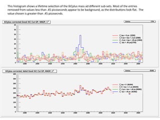 18	
  
This	
  histogram	
  shows	
  a	
  life8me	
  selec8on	
  of	
  the	
  XiCplus	
  mass	
  ad	
  diﬀerent	
  sub-­‐sets.	
  Most	
  of	
  the	
  entries	
  
removed	
  from	
  values	
  less	
  than	
  .45	
  picoseconds	
  appear	
  to	
  be	
  background,	
  as	
  the	
  distribu8ons	
  look	
  ﬂat.	
  	
  The	
  
value	
  chosen	
  is	
  greater	
  than	
  .45	
  picosecnds.	
  
 