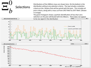 21	
  
Ξ0
b
Selec8ons	
  
Distribu8ons	
  of	
  the	
  XiBZero	
  mass	
  are	
  shown	
  here.	
  On	
  the	
  boBom	
  is	
  the	
  
distribu8on	
  without	
  any	
  selec8on	
  criteria.	
  	
  The	
  top	
  includes	
  a	
  selec8on	
  
criteria	
  on	
  the	
  	
  XiCplus	
  that	
  will	
  be	
  paired	
  with	
  the	
  pion.	
  	
  This	
  includes	
  all	
  
prior	
  criteria,	
  along	
  with	
  a	
  mass	
  cut	
  from	
  2457	
  MeV	
  to	
  2477	
  MeV.	
  (Shown	
  
in	
  orange)	
  
The	
  green	
  histogram	
  shows	
  a	
  par8cle	
  iden8ﬁca8on	
  of	
  less	
  than	
  zero	
  
selec8on	
  on	
  the	
  pion	
  aBributed	
  with	
  the	
  XiBzero.	
  	
  There	
  does	
  not	
  appear	
  
to	
  be	
  any	
  signal	
  in	
  the	
  distribu8on	
  	
  
 