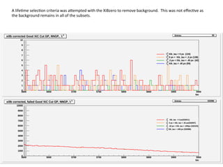 22	
  
A	
  life8me	
  selec8on	
  criteria	
  was	
  aBempted	
  with	
  the	
  XiBzero	
  to	
  remove	
  background.	
  	
  This	
  was	
  not	
  eﬀec8ve	
  as	
  
the	
  background	
  remains	
  in	
  all	
  of	
  the	
  subsets.	
  	
  
 