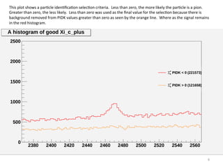 6	
  
This	
  plot	
  shows	
  a	
  par8cle	
  iden8ﬁca8on	
  selec8on	
  criteria.	
  	
  Less	
  than	
  zero,	
  the	
  more	
  likely	
  the	
  par8cle	
  is	
  a	
  pion.	
  	
  
Greater	
  than	
  zero,	
  the	
  less	
  likely.	
  	
  Less	
  than	
  zero	
  was	
  used	
  as	
  the	
  ﬁnal	
  value	
  for	
  the	
  selec8on	
  because	
  there	
  is	
  
background	
  removed	
  from	
  PIDK	
  values	
  greater	
  than	
  zero	
  as	
  seen	
  by	
  the	
  orange	
  line.	
  	
  Where	
  as	
  the	
  signal	
  remains	
  
in	
  the	
  red	
  histogram.	
  
 