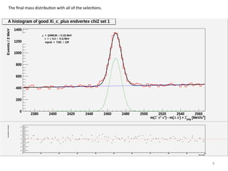 8	
  
The	
  ﬁnal	
  mass	
  distribu8on	
  with	
  all	
  of	
  the	
  selec8ons.	
  	
  	
  
 