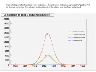 12	
  
This	
  is	
  a	
  histogram	
  of	
  diﬀerent	
  end	
  vertex	
  chi2	
  values.	
  	
  	
  The	
  end	
  vertex	...