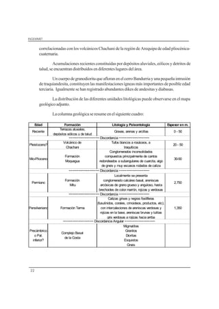 INGEMMET
22
correlacionadas con los volcánicos Chachani de la región de Arequipa de edad pliocénica-
cuaternaria.
Acumulaciones recientes constituídas por depósitos aluviales, eólicos y detritos de
talud,seencuentrandistribuídosendiferenteslugaresdelárea.
UncuerpodegranodioritaqueafloranenelcerroBandurriayunapequeñaintrusión
de traquiandesita, constituyen las manifestaciones ígneas más importantes de posible edad
terciaria. Igualmente se han registrado abundantes dikes de andesitas y diabasas.
La distribución de las diferentes unidades litológicas puede observarse en el mapa
geológicoadjunto.
Lacolumnageológicaseresumeenelsiguientecuadro:
Edad Formación Litología y Paleontología Espesor en m.
Reciente
Terrazas aluviales;
depósitos eólicos y de talud
Gravas, arenas y arcillas 0 - 50
Pleistoceno?
Volcánico de
Chachani
Tufos blancos a rosáceos, a
traquíticos
20 - 50
Mio-Plioceno
Formación
Moquegua
Conglomerados inconsolidados
compuestos principalmente de cantos
redondeados a subangulares de cuarcita, algo
de gneis y muy escasos rodados de caliza
30-50
Permiano
Formación
Mitu
Localmente se presenta
conglomerado calcáreo basal, areniscas
arcósicas de grano grueso y anguloso, hasta
brechoides de color marrón, rojizas y verdosas
2,750
Pensilvaniano Formación Tarma
Calizas grises y negras fosilíferas
(fusulínidos, corales, crinoideos, productos, etc),
con intercalaciones de areniscas verdosas y
rojizas en la base, areniscas brunas y lutitas
gris verdosas a rojizas hacia arriba
1,350
Precámbrico
o Pal.
inferior?
Complejo Basal
de la Costa
Migmatites
Granitos
Dioritas
Esquistos
Gneis
~~~~~~~~~~~~~~~~ Discordancia ~~~~~~~~~~~~~~~~
~~~~~~~~~~~~~~~~ Discordancia ~~~~~~~~~~~~~~~~
~~~~~~~~~~~~~~~~ Discordancia ~~~~~~~~~~~~~~~~
~~~~~~~~~~~~~~~~ Discordancia Angular ~~~~~~~~~~~~~~~~
 