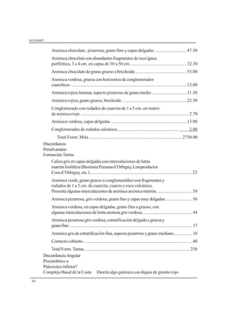 INGEMMET
44
Arenisca chocolate, pizarrosa, grano fino y capas delgadas ............................47.50
Arenisca chocolate con abundantes fragmentos de roca ígnea
porfirítica, 3 a 4 cm. en capas de 30 a 50 cm..................................................32.50
Arenisca chocolate de grano grueso a brechoide.............................................55.00
Arenisca verdosa, gruesa con horizontes de conglomerados
cuarcíticos .....................................................................................................12.00
Areniscarojizalaminar,aspectopizarrosodegranomedio ..............................31.50
Arenisca rojiza, grano grueso, brechoide ........................................................22.50
Conglomerado con rodados de cuarcita de 1 a 5 cm. en matriz
de arenisca roja ...............................................................................................2.70
Arenisca verdosa, capas delgadas ..................................................................13.00
Conglomerados de rodados calcáreos..................................................... 2.00
Total Form. Mitu .................................................................................2750.00
Discordancia
Pensilvaniano
FormaciónTarma
Calizagrisencapasdelgadasconintercalacionesde lutita
marrónfosilífera(BuxtoniaPeruanad’Orbigny,Linoproductos
Cora d’Orbigny, etc.)..........................................................................................23
Arenisca verde, grano grueso a conglomerádico con fragmentos y
rodados de 1 a 5 cm. de cuarcita, cuarzo y roca volcánica.
Presentaalgunasintercalacionesde arenisca arcósica marrón. ..............................38
Arenisca pizarrosa, gris verdosa, grano fino y capas muy delgadas .......................56
Arenisca verdosa, en capas delgadas, grano fino a grueso, con
algunasintercalacionesdelutitaarenosagrisverdosa............................................44
Arenisca pizarrosa gris verdosa, estratificación delgada a gruesa y
granofino ...........................................................................................................37
Areniscagrisdeestratificaciónfina,aspectopizarrosoygranomediano................18
Contacto cubierto ...............................................................................................40
Total Form. Tarma ............................................................................................256
DiscordanciaAngular
Precámbrico a
Paleozoicoinferior?
Complejo Basal de la Costa Diorita algo gnéisica con diques de granito rojo
 