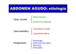 ABDOMEN AGUDO: etiologíaABDOMEN AGUDO: etiologíaABDOMEN AGUDO: etiologíaABDOMEN AGUDO: etiología
Infarto intestinal
Causa vascular
Aneurisma complicado
Traumatismo cerrado
Causa traumática
Tra matismo abiertoTraumatismo abierto
Hemorragia
Postoperatorio Dehiscencia de sutura
InfecciosoInfeccioso
Pancreatitis
 