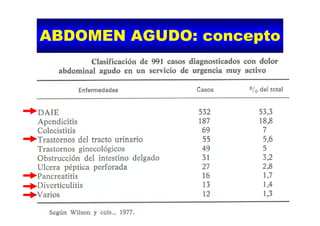 ABDOMEN AGUDO: conceptoABDOMEN AGUDO: conceptoABDOMEN AGUDO: conceptoABDOMEN AGUDO: concepto
 