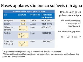 Gases apolares são pouco solúveis em água
            Solubilidade de alguns gases na água                  Reações dos gases
 Gas             Estrutura      Polaridade Solubilidade          polares com a água
                                           em água (g/L)
 Nitrogênio                     Apolar       0.018 (40 °C)         CO2 + H2O  H2CO3(aq) 
 Oxigênio                       Apolar       0.035 (50 °C)               HCO3-(aq) + H+ 
 Dióxido de                     Polar        0.97 (45 °C)                   CO32-(aq) + H+
 carbono
                                                                NH3 + H2O  NH4+(aq) + OH-
 Amônia                         Polar        900 (10 °C)
                                                                  H2S + H2O  HS-(aq) + H+
                                                                                         
 Sulfeto de                     Polar        1,860 (40 °C)
 hidrogênio


Capacidade de reagir com a água aumenta em muito a solubilidade
Sistemas biológicos utilizam proteínas transportadoras para aumentar a solubilidade dos
gases. Ex.: hemoglobina-O2
 