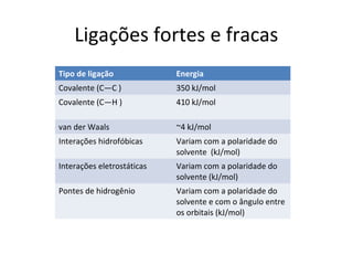 Ligações fortes e fracas
Tipo de ligação             Energia
Covalente (C—C )            350 kJ/mol
Covalente (C—H )            410 kJ/mol

van der Waals               ~4 kJ/mol
Interações hidrofóbicas     Variam com a polaridade do
                            solvente (kJ/mol)
Interações eletrostáticas   Variam com a polaridade do
                            solvente (kJ/mol)
Pontes de hidrogênio        Variam com a polaridade do
                            solvente e com o ângulo entre
                            os orbitais (kJ/mol)
 