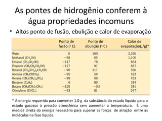 As pontes de hidrogênio conferem à
     água propriedades incomuns
• Altos ponto de fusão, ebulição e calor de evaporação
                           Ponto de         Ponto de                Calor de
                           fusão (o C)     ebulição (o C)       evaporação(J/g)*




* A energia requerida para converter 1.0 g da substância do estado líquido para o
estado gasosos à pressão atmosférica sem aumentar a temperatura. É uma
medida direta da energia necessária para superar as forças de atração entre as
moléculas na fase líquida.
 