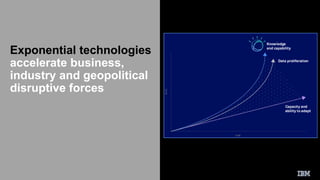 Data proliferation
Capacity and
ability to adapt
TIME
RATE
Knowledge
and capability
Exponential technologies
accelerate business,
industry and geopolitical
disruptive forces
 
