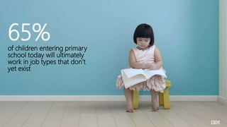 65%of children entering primary
school today will ultimately
work in job types that don’t
yet exist
 