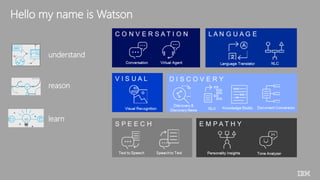 understand
reason
learn
Hello my name is Watson
 