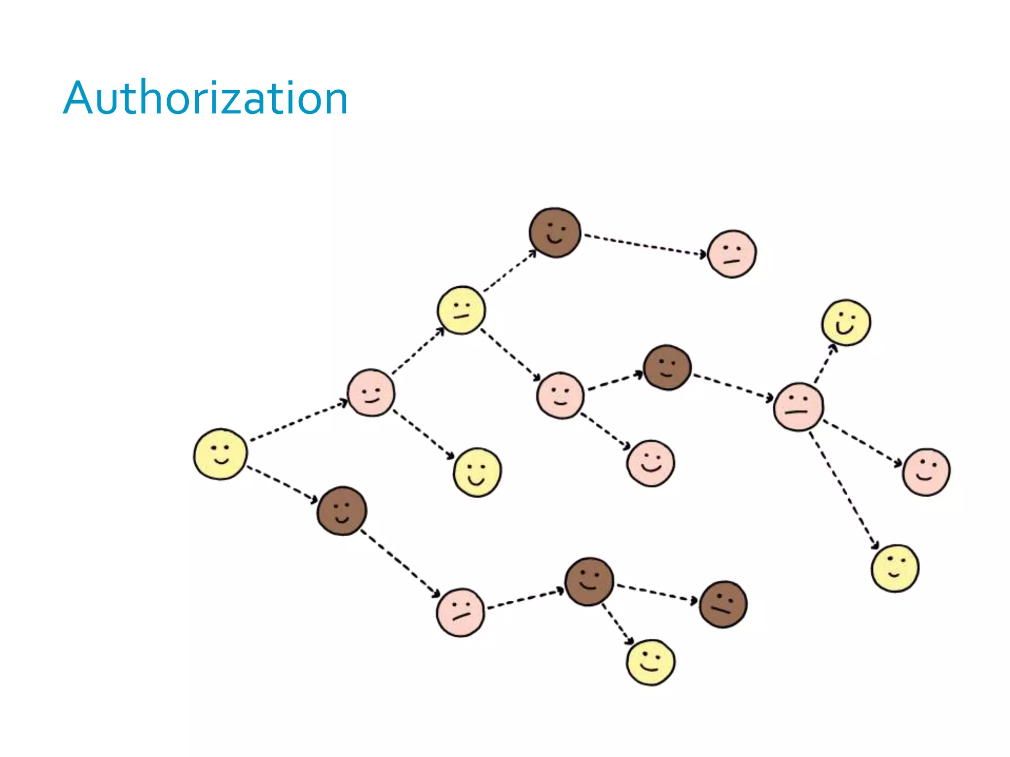 Distributed beingA complex system is more than the sum of its parts, and the “extra” stuff is distributed over the system. It cannot be attributed to any single authoritative part. Control from the bottom upIn a complex system, everything happens at once, and problems ignore any central authority. Therefore overall governance must be spread among all the parts.Kelly, Kevin. Out of Control.Boston: Addison-Wesley, 1994, page 469