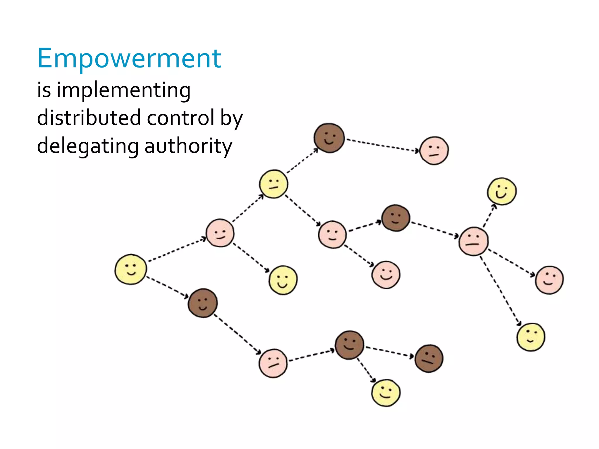 We distribute authorization with...EmpowermentYes, there is thatbuzzword again...