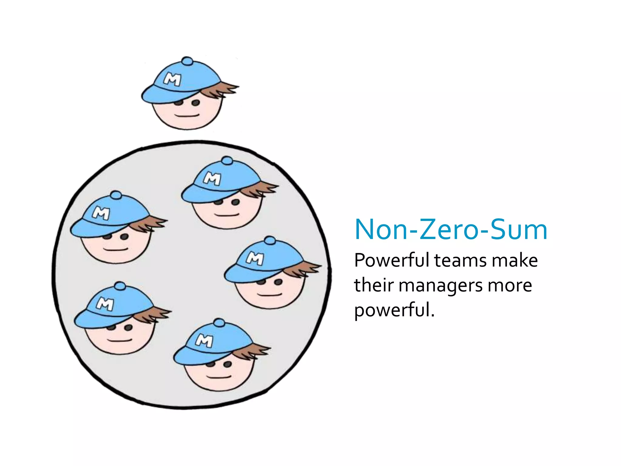 Answer: NONon-Zero-SumZero-SumFree marketsSocial networksTeamwork…We all win!FootballElectionsJudiciary…I win and you losehttp://en.wikipedia.org/wiki/Zero-sum