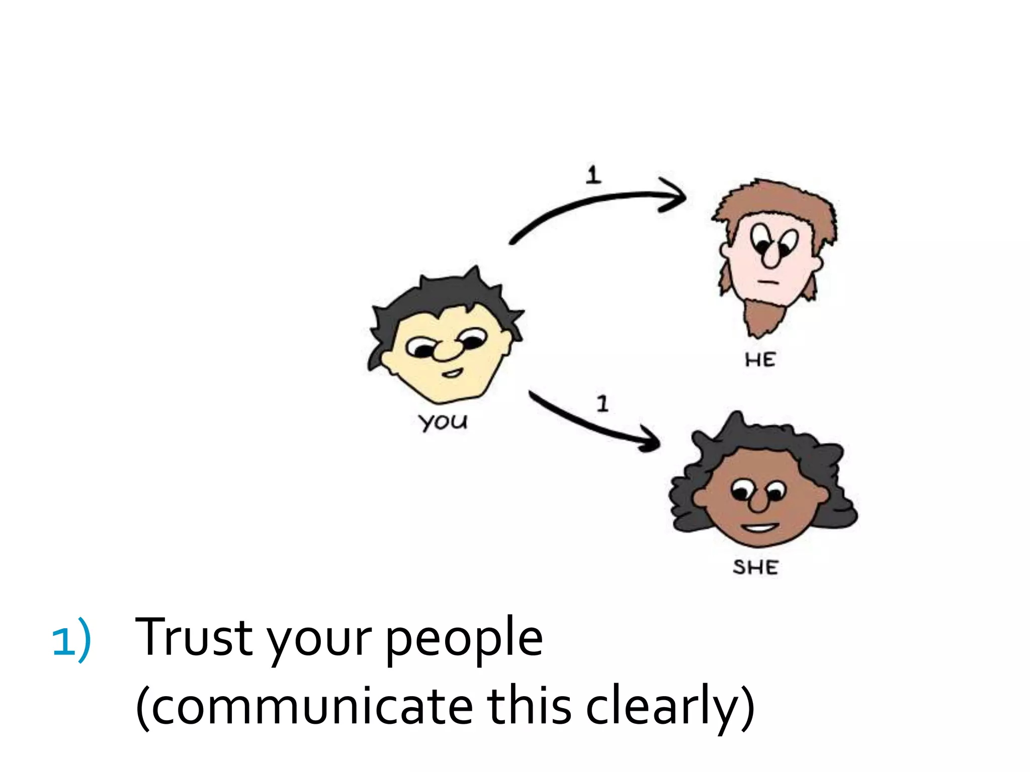 Non-Zero-SumPowerful teams make their managers more powerful.