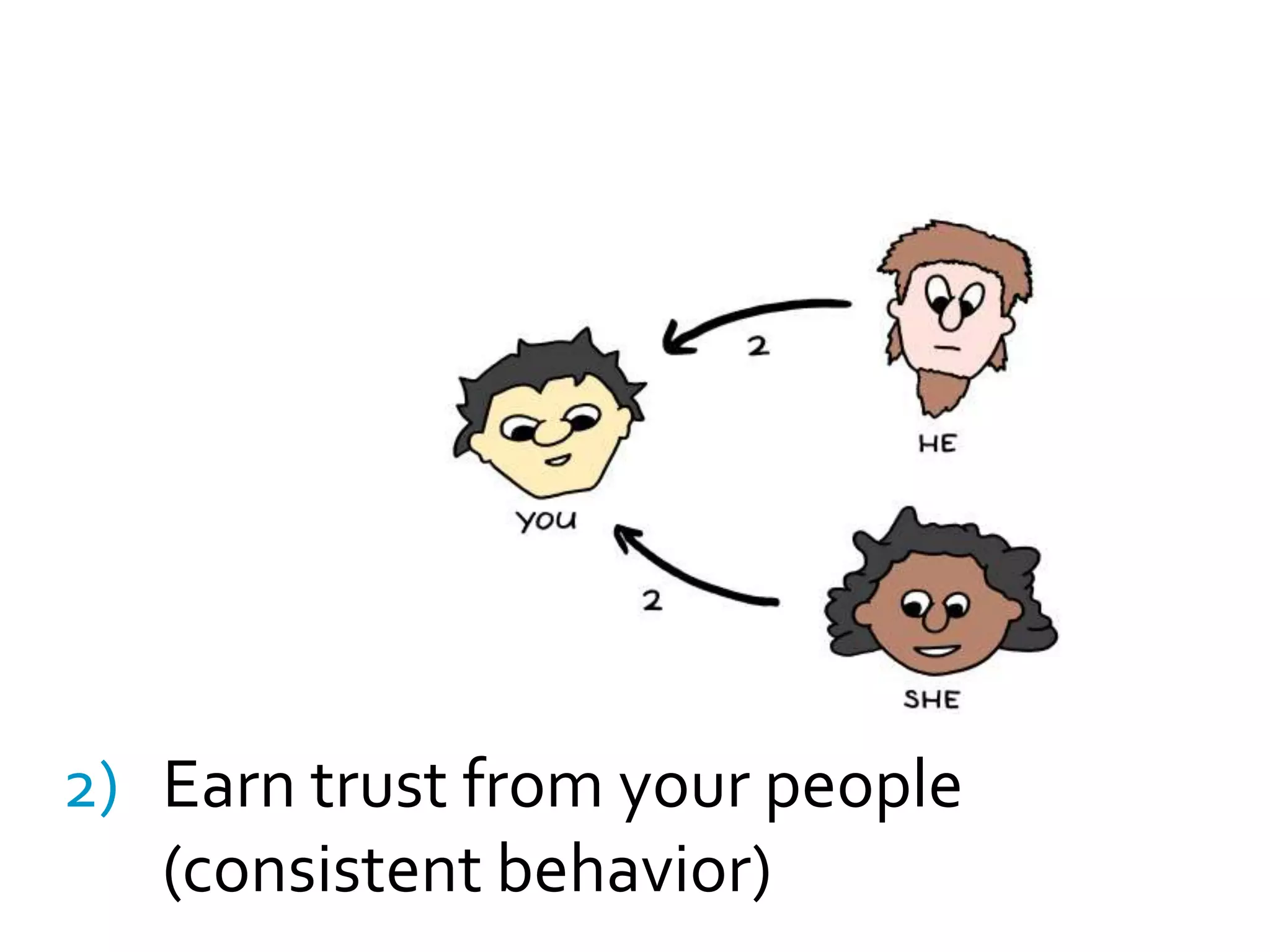 Trust your people(communicate this clearly)