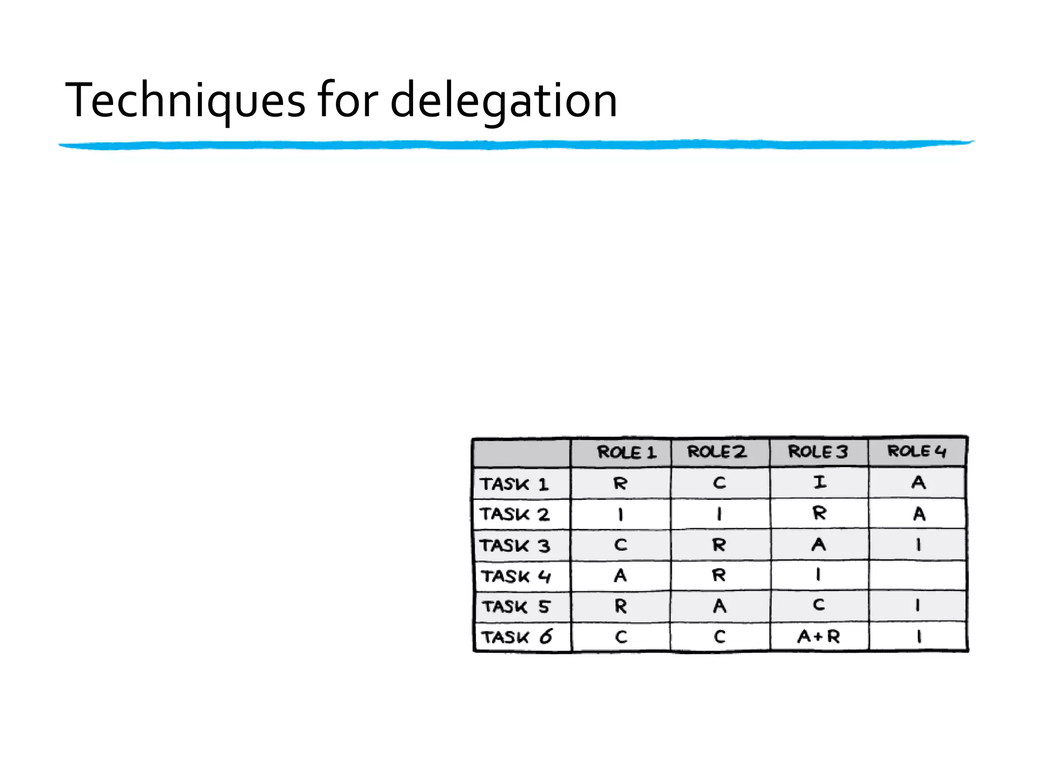 The four types of trust