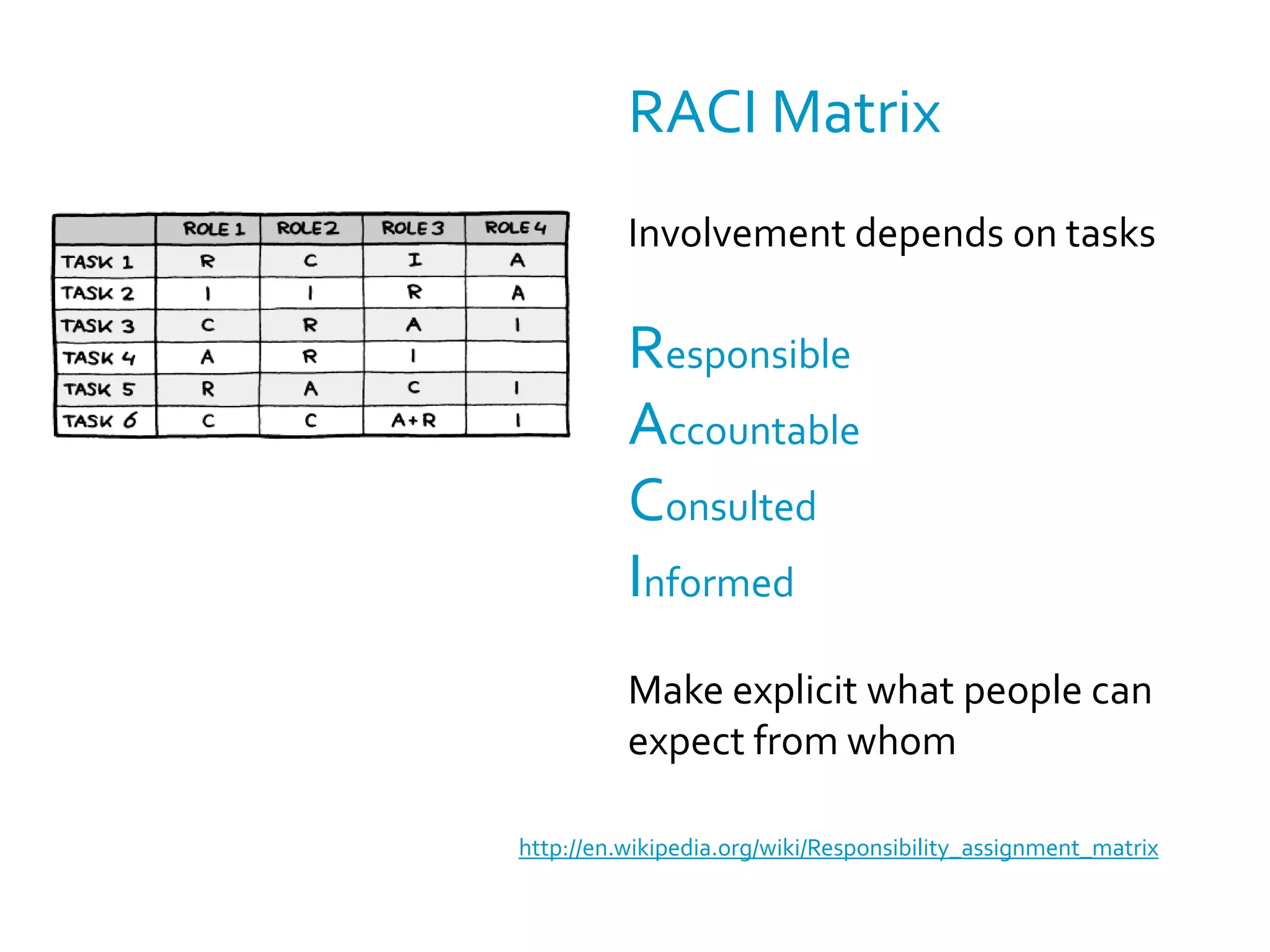 Situational LeadershipHowever…It might be good to distinguish between informing people (push your opinion) vs. consulting them (pull their opinions)