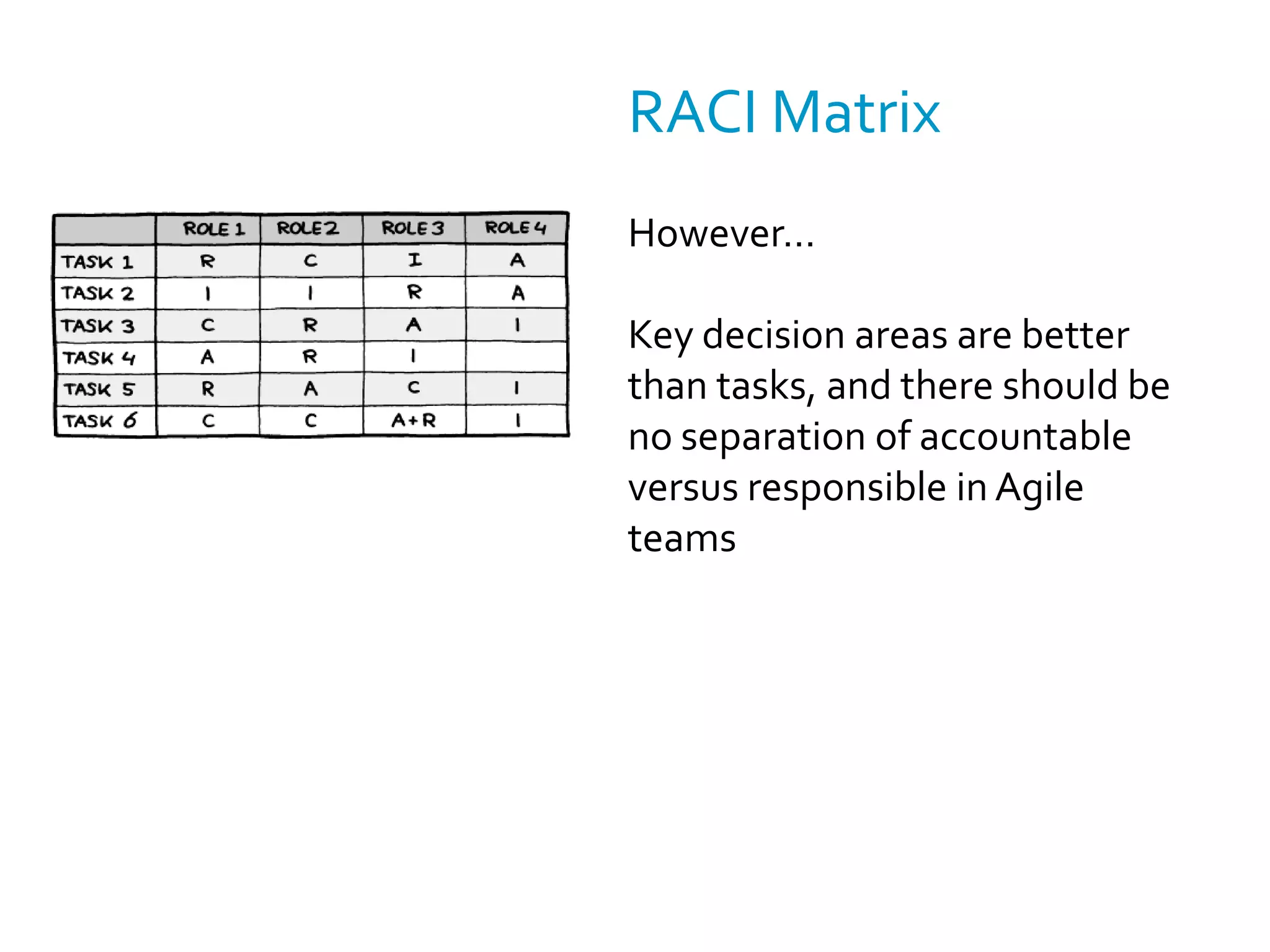 RACI MatrixInvolvement depends on tasksResponsibleAccountableConsultedInformedMake explicit what people can expect from whomhttp://en.wikipedia.org/wiki/Responsibility_assignment_matrix