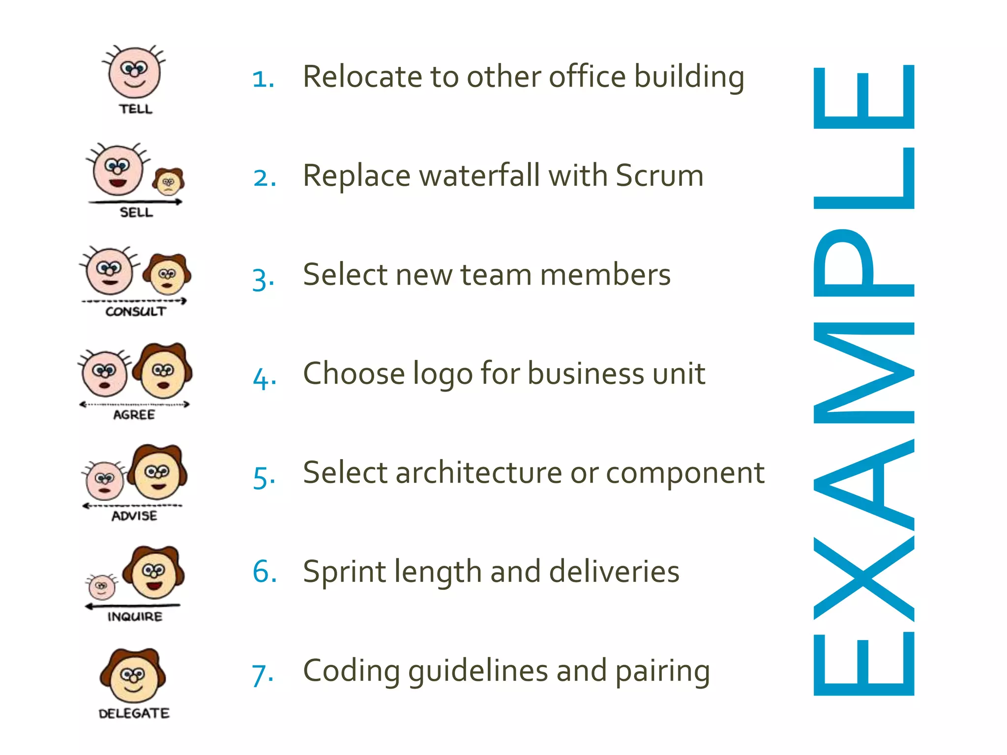 The Seven Levels of AuthorityTell: make decision as the managerSell: convince people about decisionConsult: get input from team before decisionAgree: make decision together with teamAdvise: influence decision made by the teamInquire: ask feedback after decision by teamDelegate: no influence, let team work it out