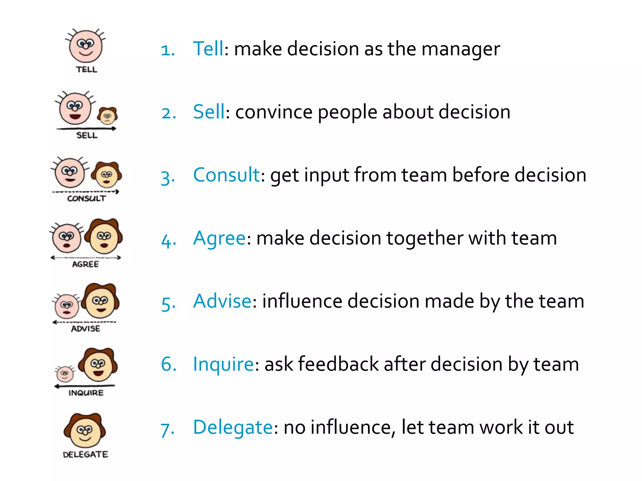 Game: Delegation PokerKeep track of the points people earned (optional)Let both highest and lowest motivate their choicesPlay it again for the same topic (optional)30 minutes
