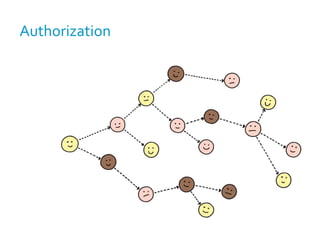 Distributed beingA complex system is more than the sum of its parts, and the “extra” stuff is distributed over the system. It cannot be attributed to any single authoritative part. Control from the bottom upIn a complex system, everything happens at once, and problems ignore any central authority. Therefore overall governance must be spread among all the parts.Kelly, Kevin. Out of Control.Boston: Addison-Wesley, 1994, page 469