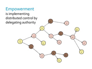 We distribute authorization with...EmpowermentYes, there is thatbuzzword again...