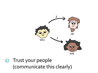 Non-Zero-SumPowerful teams make their managers more powerful.