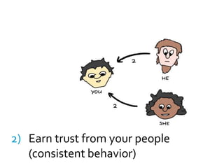 Trust your people(communicate this clearly)