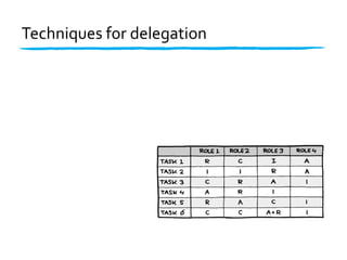 The four types of trust