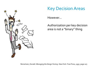 Key Decision AreasMake explicit list with“areas of authorization”Prepare project schedulesSelect key technologiesSet documentation standardsEtc…People should not walk into“invisible electric fences”Reinertsen, Donald. Managing the Design Factory. New York: Free Press, 1997, page 107.