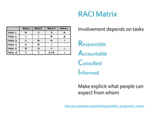 Situational LeadershipHowever…It might be good to distinguish between informing people (push your opinion) vs. consulting them (pull their opinions)