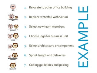 The Seven Levels of AuthorityTell: make decision as the managerSell: convince people about decisionConsult: get input from team before decisionAgree: make decision together with teamAdvise: influence decision made by the teamInquire: ask feedback after decision by teamDelegate: no influence, let team work it out
