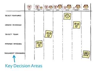 Seven Levels of Authority