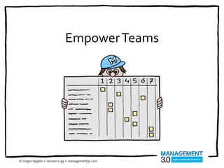Empower Teams © Jurgen Appelo version 0.99 management30.com 