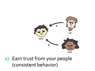 Trust your people(communicate this clearly)<br />