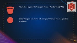 13
A bucket is a logical unit of storage in Amazon Web Services (AWS).
Object Storage is a computer data storage architecture that manages data
as Objects.
 