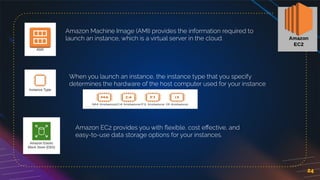 24
Amazon Machine Image (AMI) provides the information required to
launch an instance, which is a virtual server in the cloud.
When you launch an instance, the instance type that you specify
determines the hardware of the host computer used for your instance
Amazon EC2 provides you with ﬂexible, cost eﬀective, and
easy-to-use data storage options for your instances.
 
