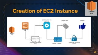 26
Creation of EC2 Instance
 