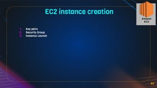 27
1. Key pairs
2. Security Group
3. Instance Launch
EC2 instance creation
 